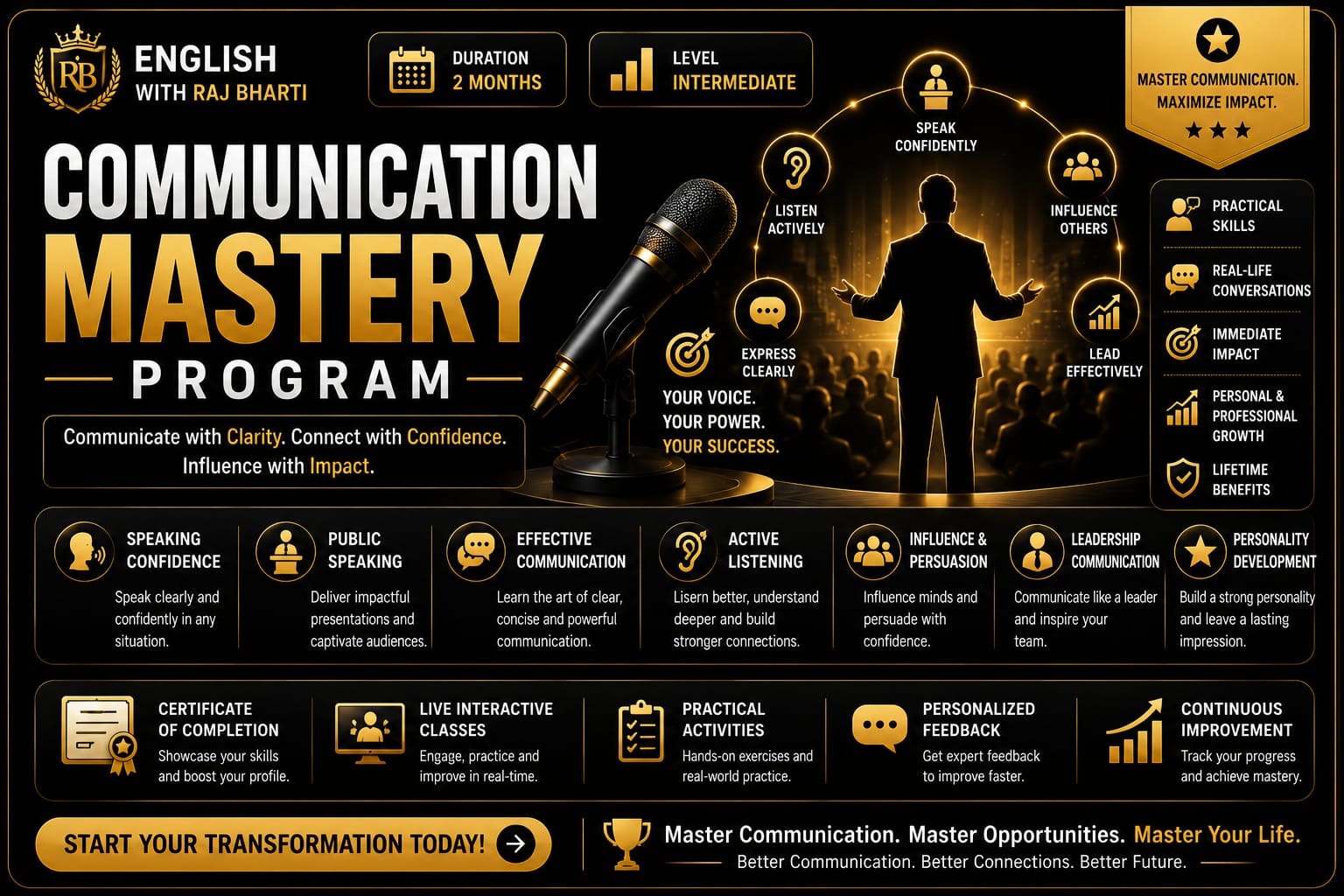 Level 3: Communication Mastery Program